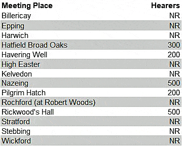 Table shows places with congregations there were larger than the local population or places for which the population is unknown. Of note are Billericay, Hatfield Broad Oaks, Havering Well, Kelvedon, Nazeing, Pilgrim Hatch, and Rickwood's Hall.