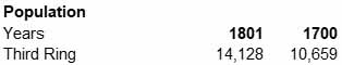 The population of Ring Three in 1700 was 10,659 and in 1801 was 14,128
