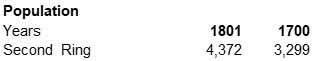 The population of Ring Two in 1700 was 3,299 and in 1801 was 4,372